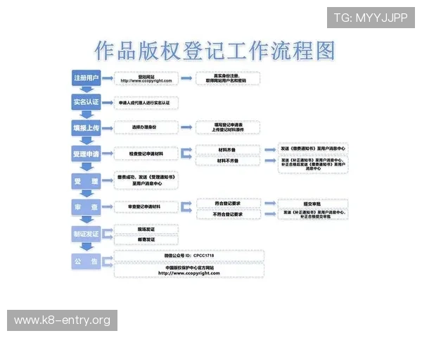 最新凯发线上注册平台官网下载流程详解让新手玩家轻松上手畅玩游戏